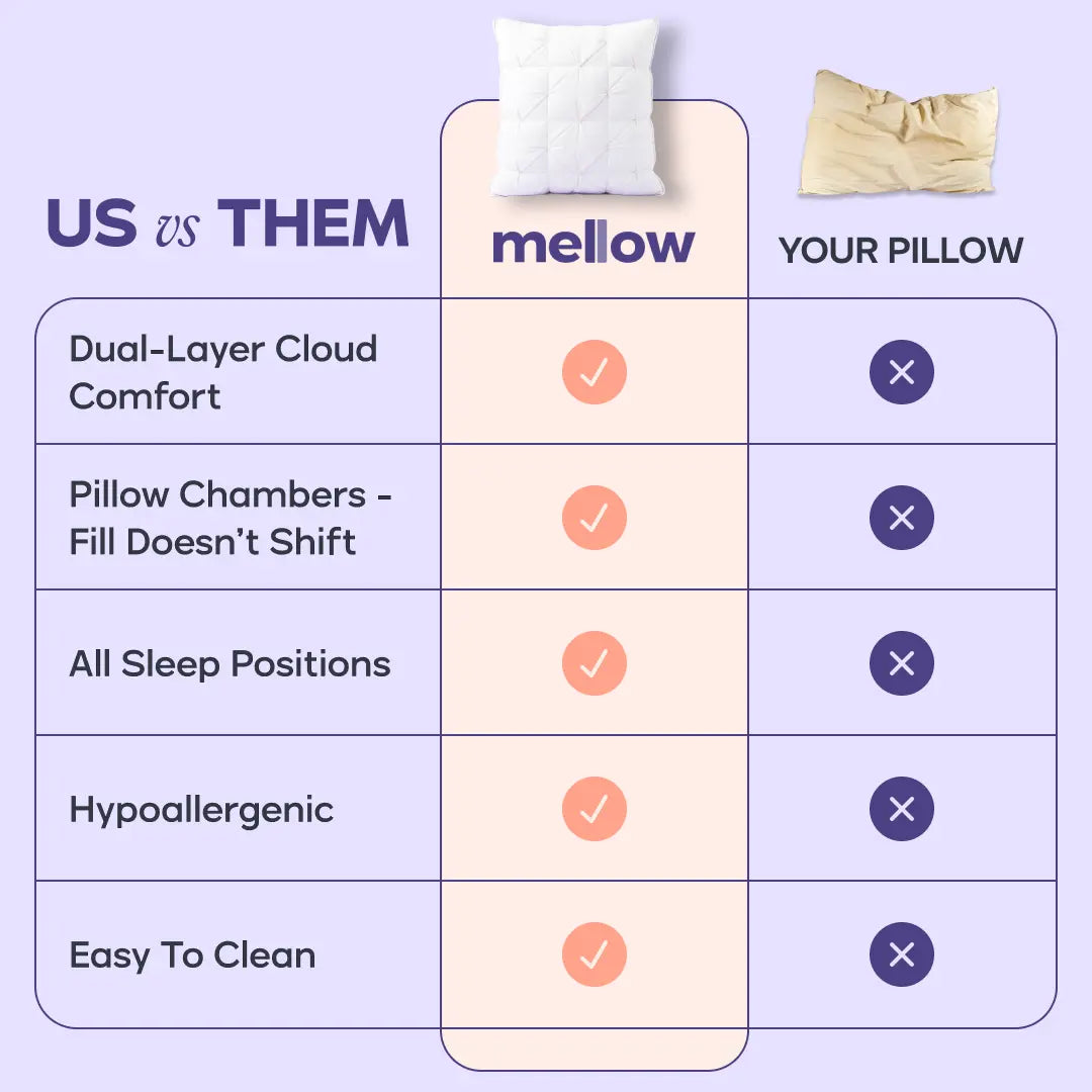 Mellow Sleep Ploof Pillow Set (4-Pack) – Luxurious Dual-Layer Extra-Fluffy Pillows with Breathable Support, Designed for Optimal Comfort for Side, Back, and Stomach Sleepers, Machine Washable