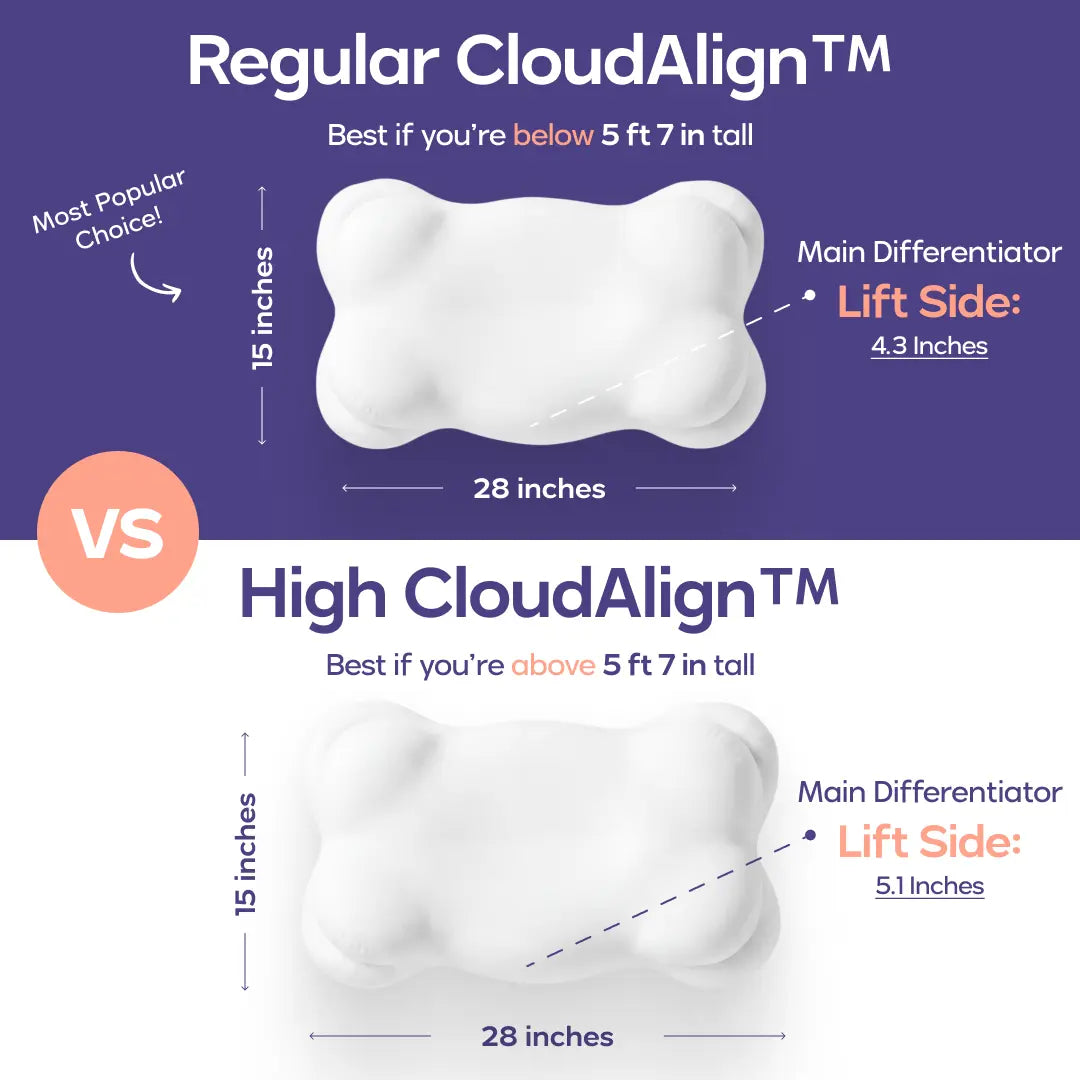 Mellow Sleep Cloudalign Pillow with Complimentary Cooling Pillowcase - Ergonomic Cervical Memory Foam Design with Dual-Height for Optimal Comfort in Side, Back, and Stomach Sleepers