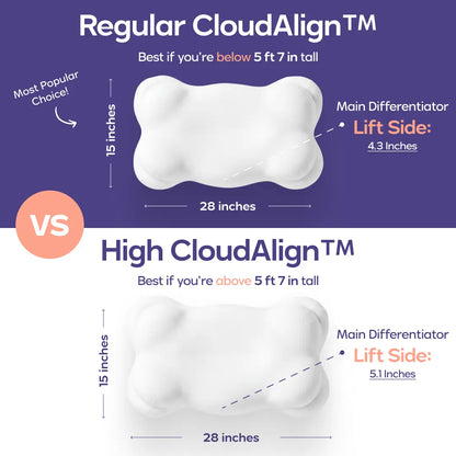 Mellow Sleep Cloudalign Pillow with Complimentary Cooling Pillowcase - Ergonomic Cervical Memory Foam Design with Dual-Height for Optimal Comfort in Side, Back, and Stomach Sleepers