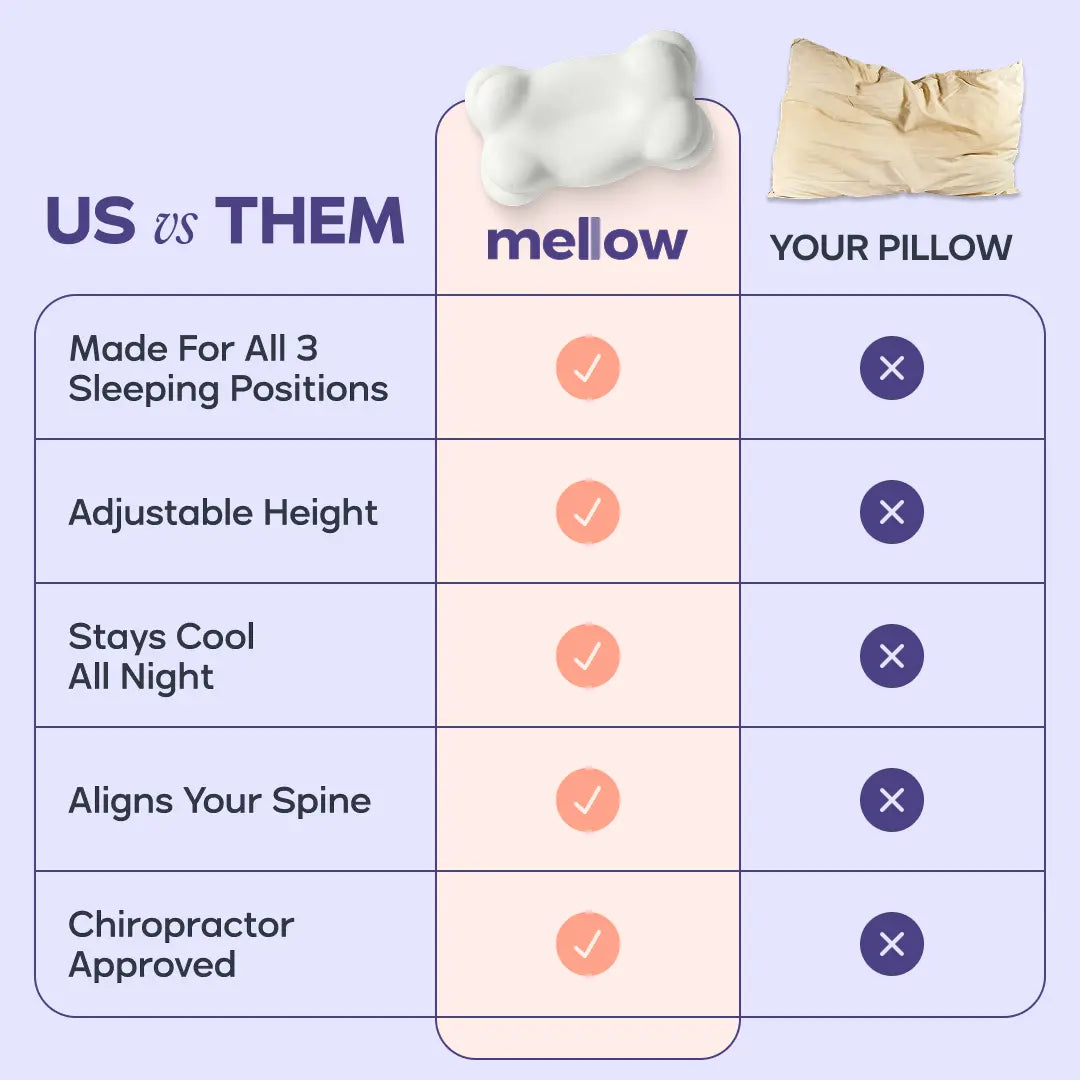 Mellow Sleep Cloudalign Pillow with Complimentary Cooling Pillowcase - Ergonomic Cervical Memory Foam Design with Dual-Height for Optimal Comfort in Side, Back, and Stomach Sleepers