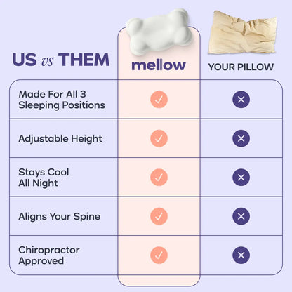 Mellow Sleep Cloudalign Pillow with Complimentary Cooling Pillowcase - Ergonomic Cervical Memory Foam Design with Dual-Height for Optimal Comfort in Side, Back, and Stomach Sleepers