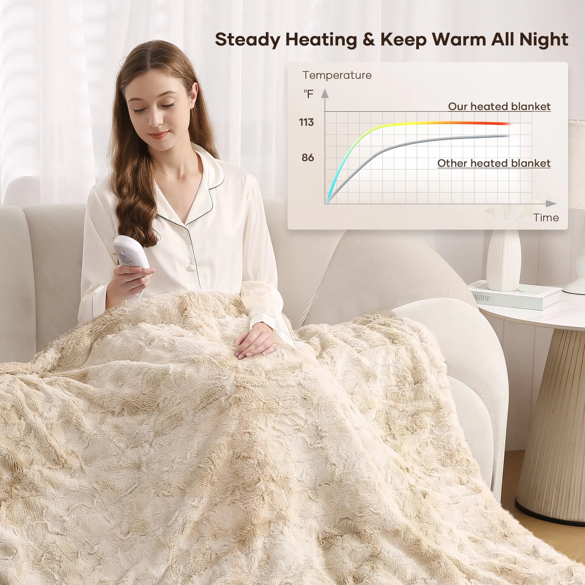 Electric Heated Throw Blanket 50" x 60", Soft Faux Fur with Large LED Display, 6 Heat Settings, 4-Hour Timer - Tie-Dye Off White